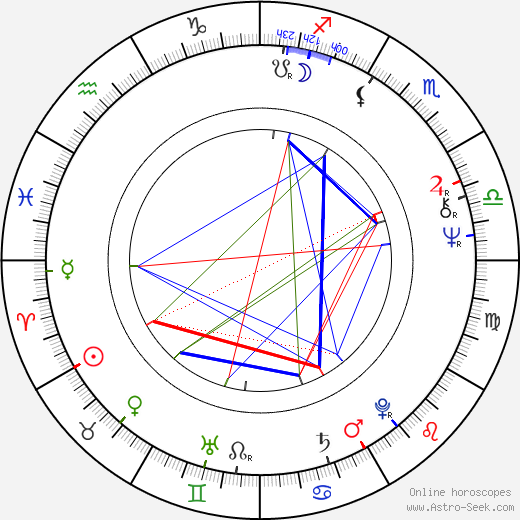 Julien Poulin birth chart, Julien Poulin astro natal horoscope, astrology