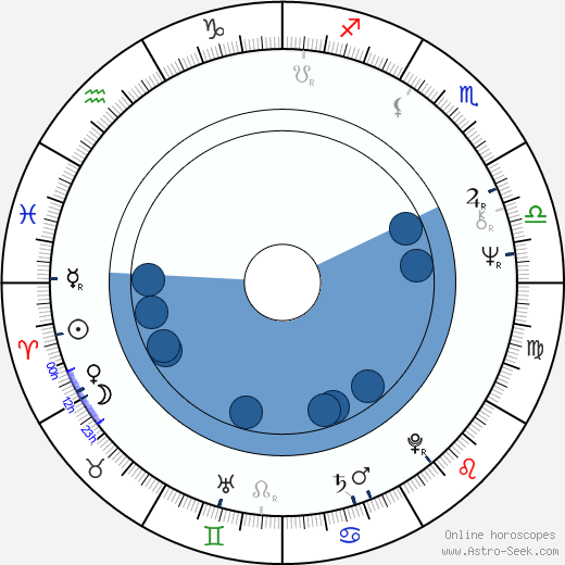 Jussi Itkonen horoscope, astrology, sign, zodiac, date of birth, instagram