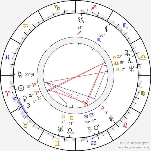 Jussi Itkonen birth chart, biography, wikipedia 2024, 2025