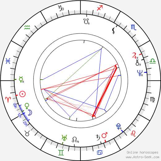 Jussi Itkonen birth chart, Jussi Itkonen astro natal horoscope, astrology