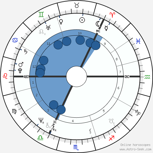 King Carl XVI Gustaf horoscope, astrology, sign, zodiac, date of birth, instagram