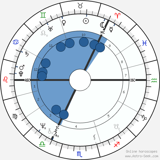 King Carl XVI Gustaf wikipedia, biography, birth chart, instagram King Carl XVI Gustaf wikipedia, horoscope, astrology, instagram