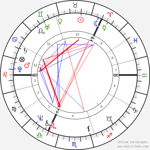 King Carl XVI Gustaf birth chart, King Carl XVI Gustaf astro natal horoscope, astrology