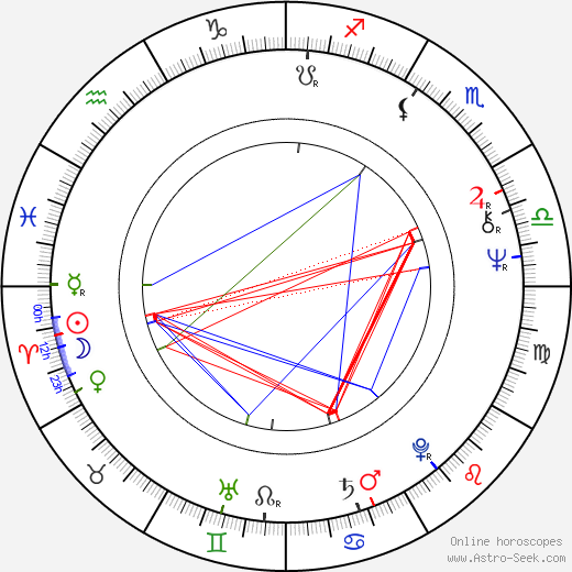 Lajos Koltai birth chart, Lajos Koltai astro natal horoscope, astrology