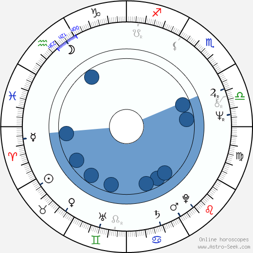 Birth chart of Lee R. Mayes - Astrology horoscope