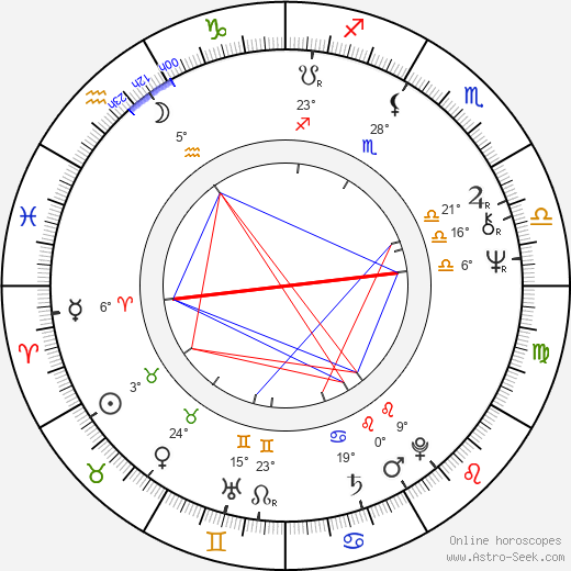 Lee R. Mayes birth chart, biography, wikipedia 2023, 2024