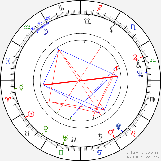 Lee R. Mayes birth chart, Lee R. Mayes astro natal horoscope, astrology