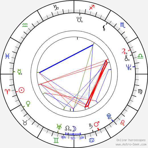 Léon Krier birth chart, Léon Krier astro natal horoscope, astrology