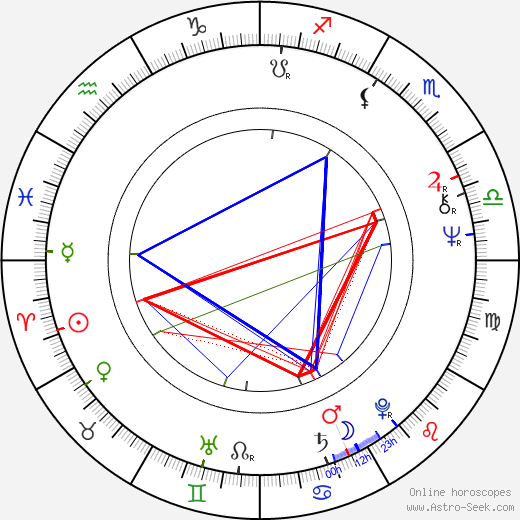 Les Gray birth chart, Les Gray astro natal horoscope, astrology