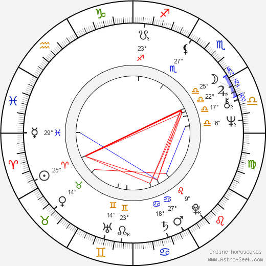 Maciej Wojtyszko birth chart, biography, wikipedia 2023, 2024