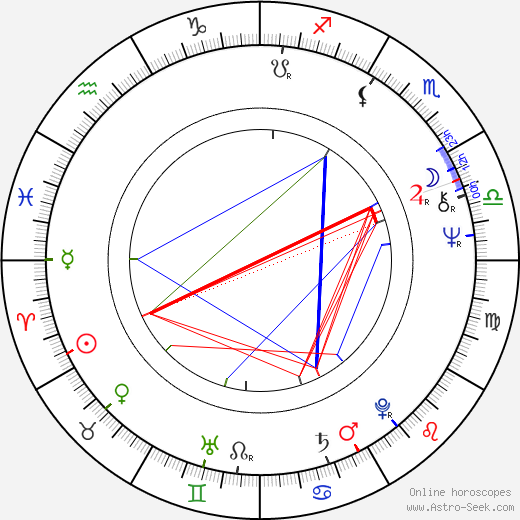 Maciej Wojtyszko birth chart, Maciej Wojtyszko astro natal horoscope, astrology