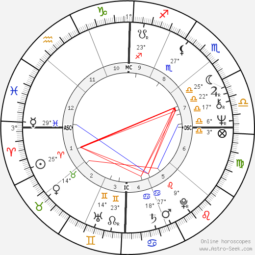 Margot Adler birth chart, biography, wikipedia 2023, 2024