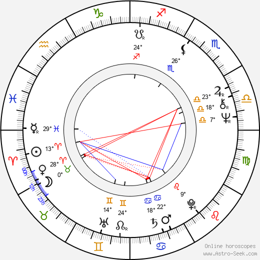 Marisa Paredes birth chart, biography, wikipedia 2024, 2025