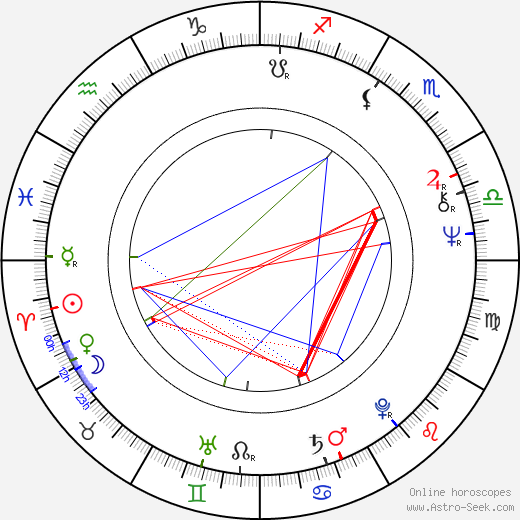 Marisa Paredes birth chart, Marisa Paredes astro natal horoscope, astrology