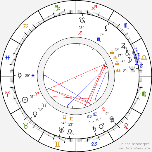 Michael Tucci birth chart, biography, wikipedia 2024, 2025