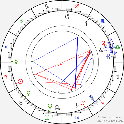 Michael Tucci birth chart, Michael Tucci astro natal horoscope, astrology