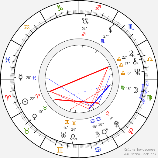 Michaela Lohniská birth chart, biography, wikipedia 2024, 2025