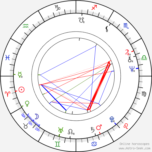 Nagwa Ibrahim birth chart, Nagwa Ibrahim astro natal horoscope, astrology