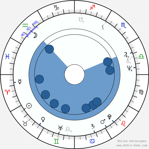 Neil Offen horoscope, astrology, sign, zodiac, date of birth, instagram