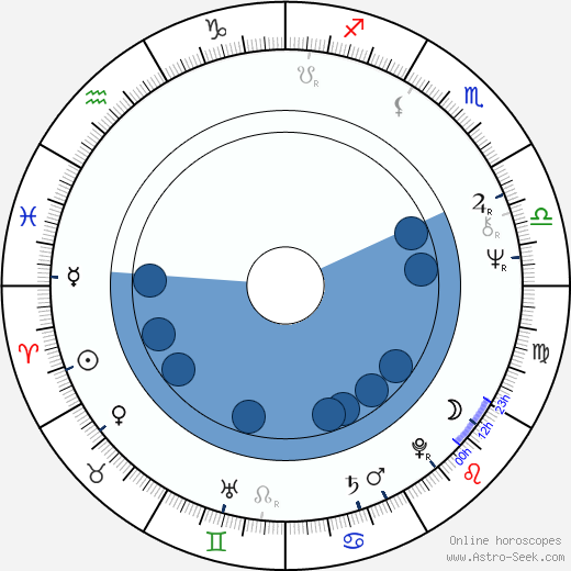 Nicholas Ball Oroscopo, astrologia, Segno, zodiac, Data di nascita, instagram