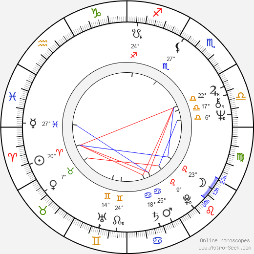 Nicholas Ball birth chart, biography, wikipedia 2024, 2025