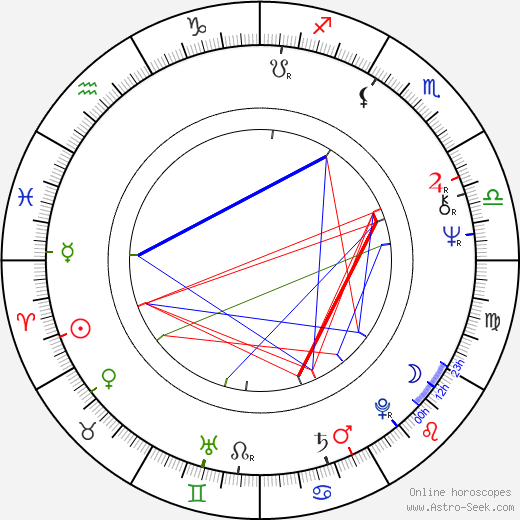 Nicholas Ball birth chart, Nicholas Ball astro natal horoscope, astrology