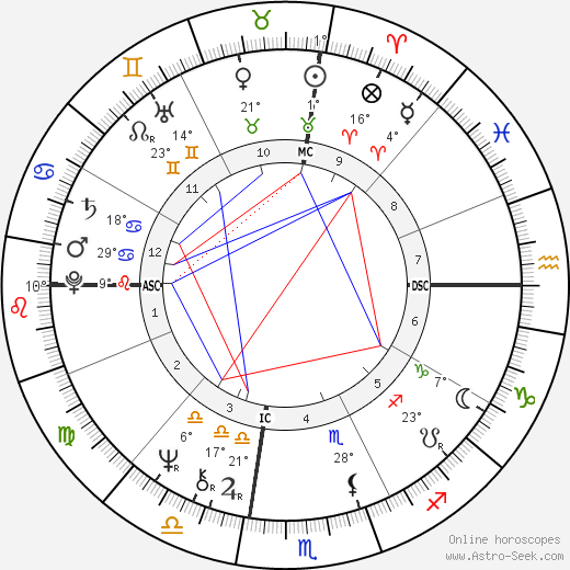 Nicole Garcia birth chart, biography, wikipedia 2024, 2025