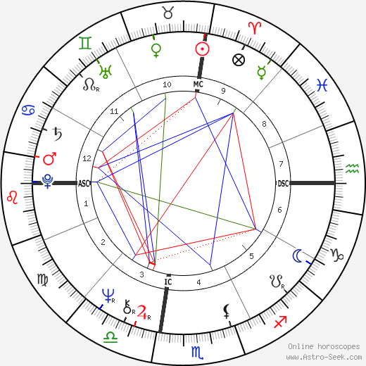 Nicole Garcia birth chart, Nicole Garcia astro natal horoscope, astrology