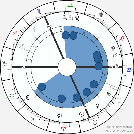 Niki Tsongas wikipedia, horoscope, astrology, instagram