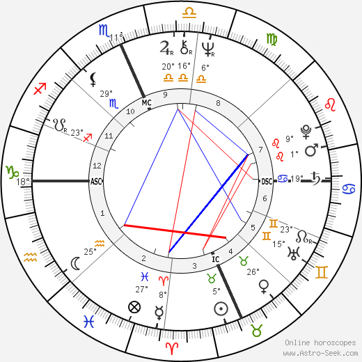 Niki Tsongas birth chart, biography, wikipedia 2024, 2025