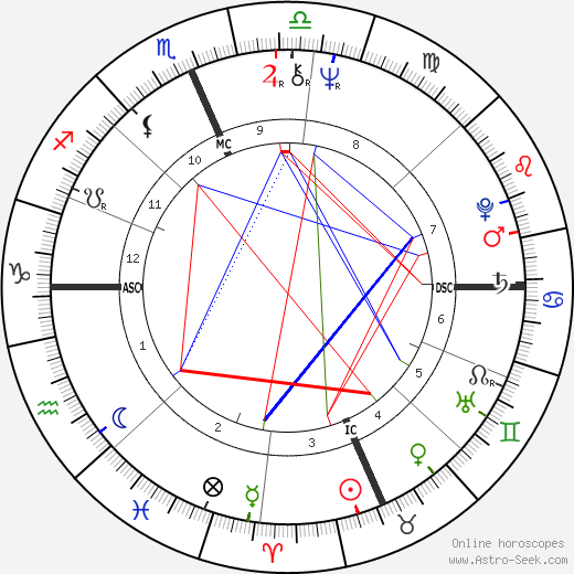 Niki Tsongas birth chart, Niki Tsongas astro natal horoscope, astrology