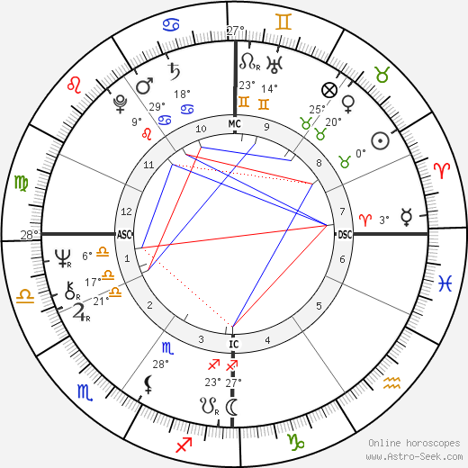 Patrick Rambaud birth chart, biography, wikipedia 2024, 2025