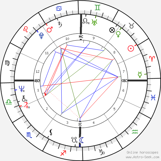 Patrick Rambaud birth chart, Patrick Rambaud astro natal horoscope, astrology