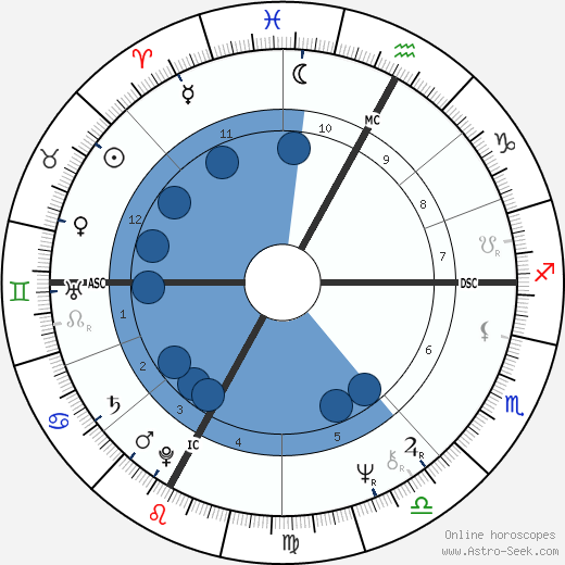 Patrizia Carrano wikipedia, biography, birth chart, instagram Patrizia Carrano wikipedia, horoscope, astrology, instagram