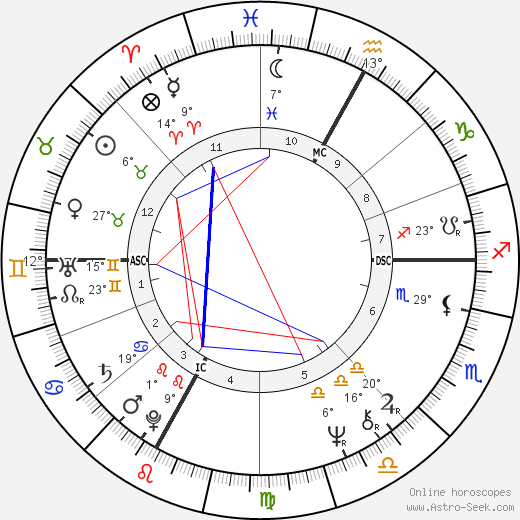 Patrizia Carrano birth chart, biography, wikipedia 2023, 2024