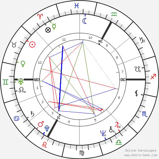 Patrizia Carrano birth chart, Patrizia Carrano astro natal horoscope, astrology