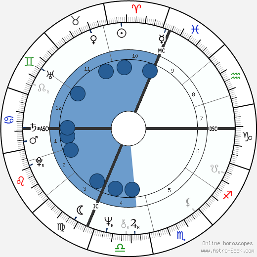 Paul Barril wikipedia, horoscope, astrology, instagram