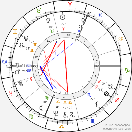Paul Barril birth chart, biography, wikipedia 2024, 2025