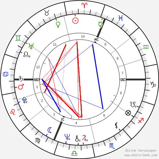 Paul Barril birth chart, Paul Barril astro natal horoscope, astrology