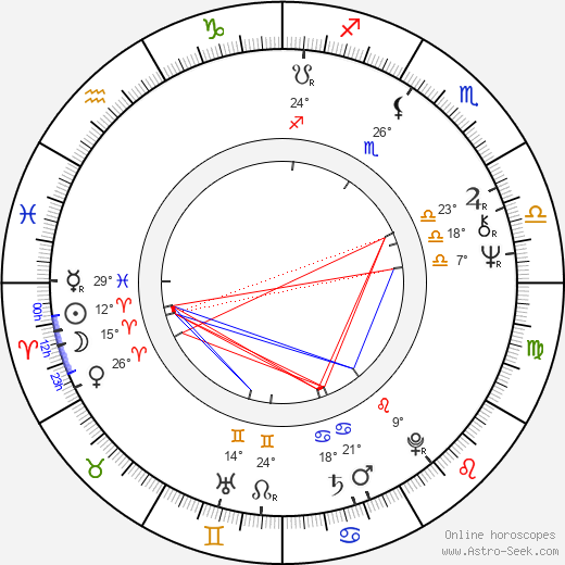 Pavel Aujezdský birth chart, biography, wikipedia 2024, 2025