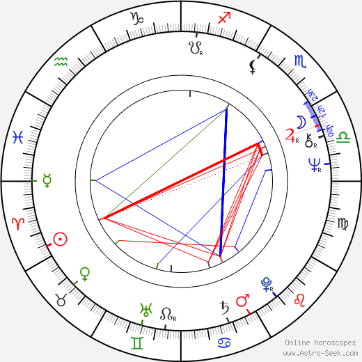 Petr Šmolka birth chart, Petr Šmolka astro natal horoscope, astrology