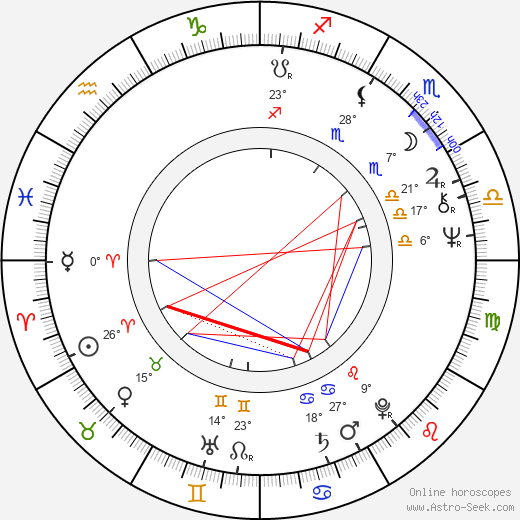 René Přibil birth chart, biography, wikipedia 2023, 2024