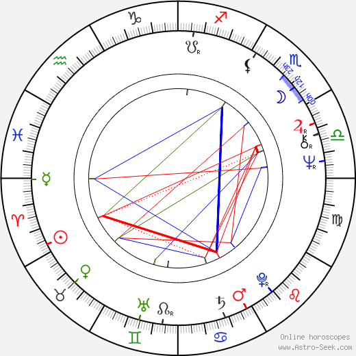 René Přibil birth chart, René Přibil astro natal horoscope, astrology