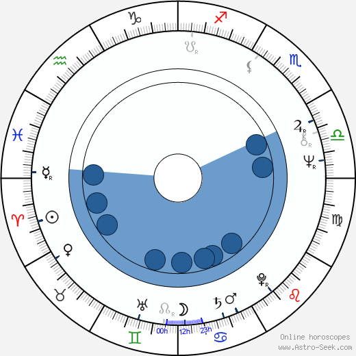 Stan Winston wikipedia, horoscope, astrology, instagram