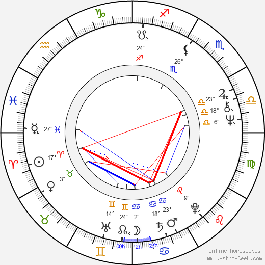 Stan Winston birth chart, biography, wikipedia 2024, 2025