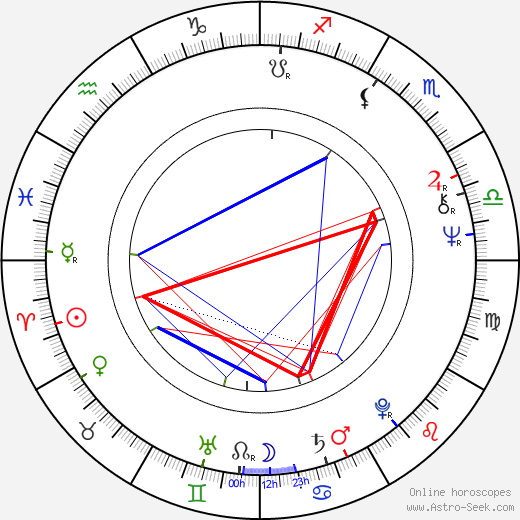 Stan Winston birth chart, Stan Winston astro natal horoscope, astrology