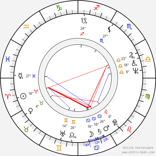 Stuart Pankin birth chart, biography, wikipedia 2024, 2025