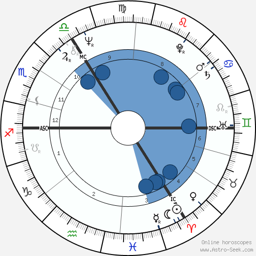 Sue Townsend wikipedia, biography, birth chart, instagram Sue Townsend wikipedia, horoscope, astrology, instagram