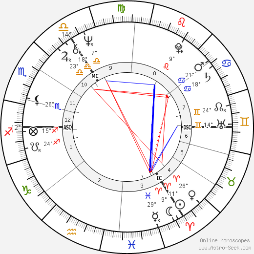 Sue Townsend birth chart, biography, wikipedia 2024, 2025