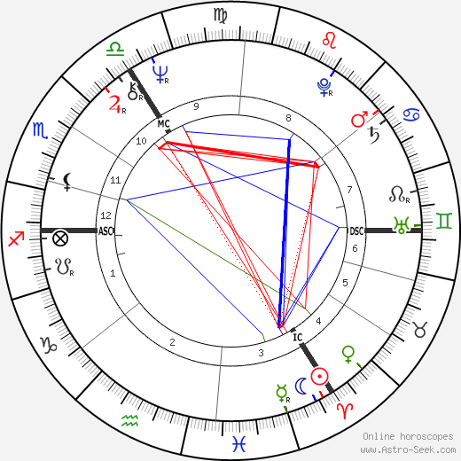 Sue Townsend birth chart, Sue Townsend astro natal horoscope, astrology